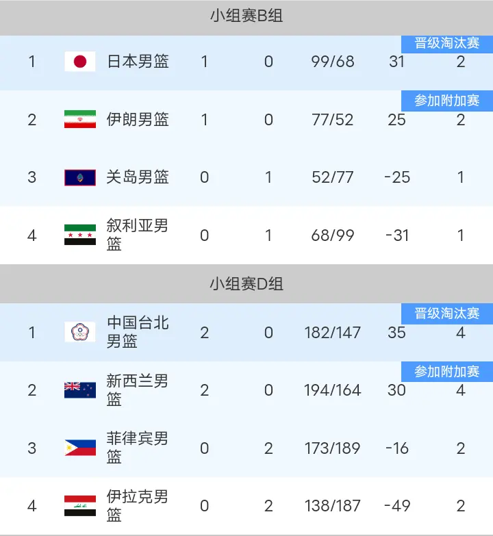 国台北与伊, 卡迪