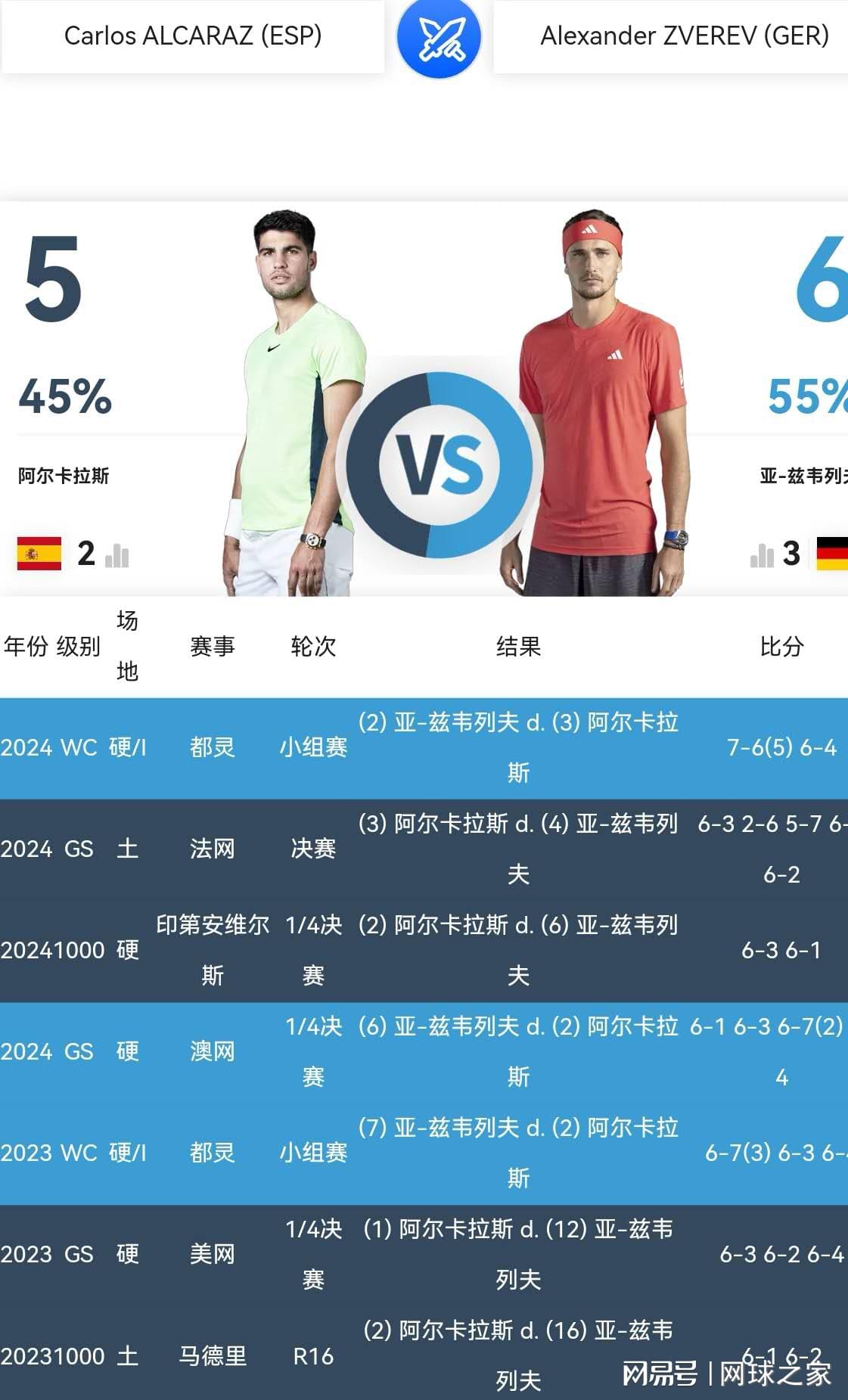 dingy, 两人四次红, 反拍了得