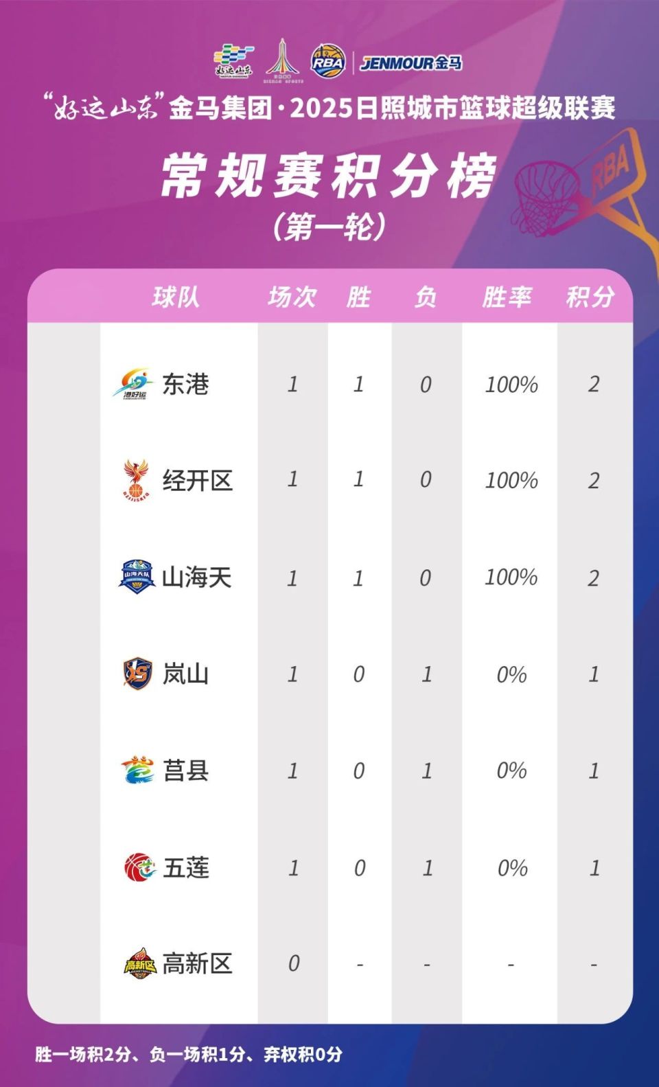 wGOFZ, 比赛场序 wGOFZ, 比赛场序