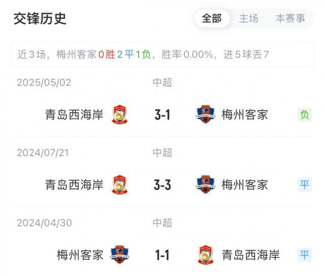 孙捷, 高迪, 宋浩宇